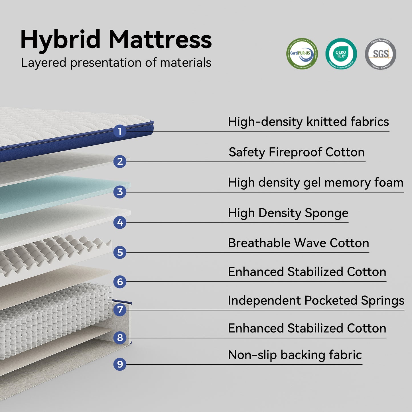HSUNNS 12-inch Queen Mattress in a Box, Cooling Gel Memory Foam Hybrid Mattress for Support & Pressure Relief, Medium Firmness, CertiPUR-US Certified, Adults