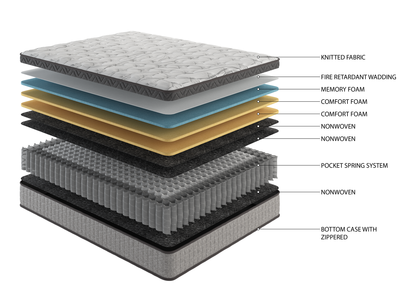King Mattress 10 Inch, SYNGAR Hybrid Mattress in a Box, Mid-Firm Cooling Gel Memory Foam Mattress with Pocket Spring, CertiPUR-US and Oeko-Tex Certified, Gray